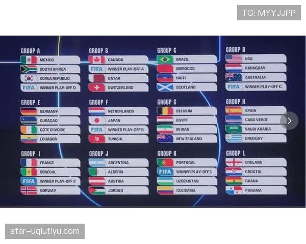 2026世界杯48队12个小组的赛制如何划分和排名