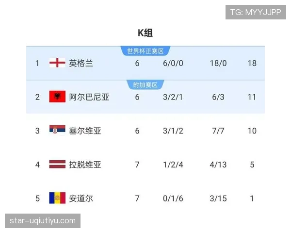 2026世界杯球队如何提前锁定小组第一 2026世界杯球队如何提前锁定小组第一