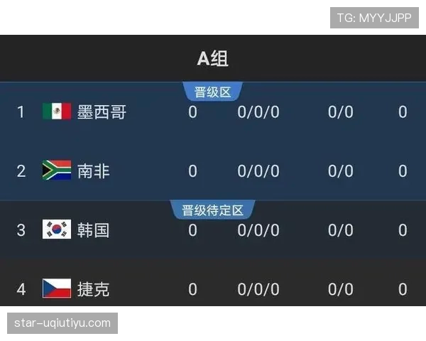 世界杯A组墨西哥能否提前锁定出线资格