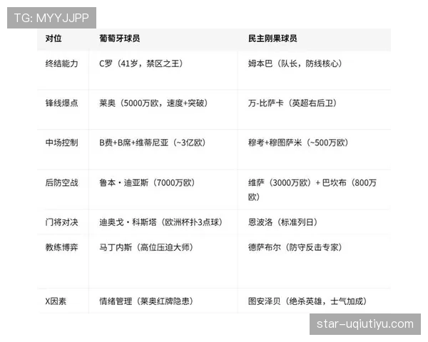 刚果民主共和国世界杯K组数据:三场比赛积4分晋级 刚果民主共和国世界杯K组数据:三场比赛积4分晋级